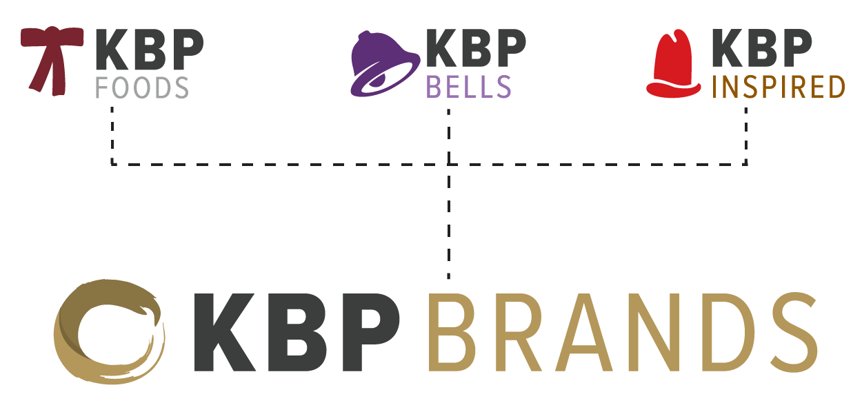 KBP Brands